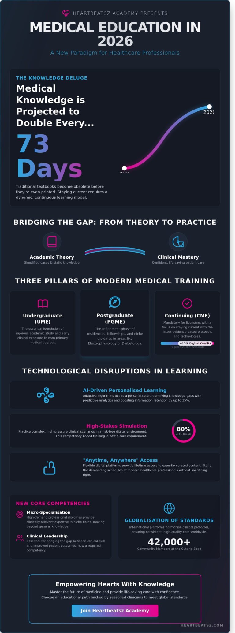 The Future of Medical Education: 2026 Trends and Professional Growth ...